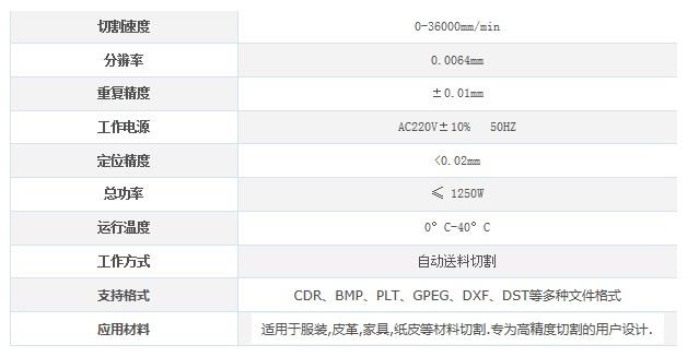 激光切割機主要參數(shù)圖